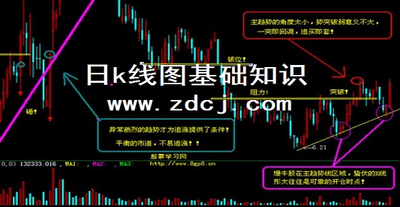 日k线图基础知识_k线入门基础知识_k线图图解