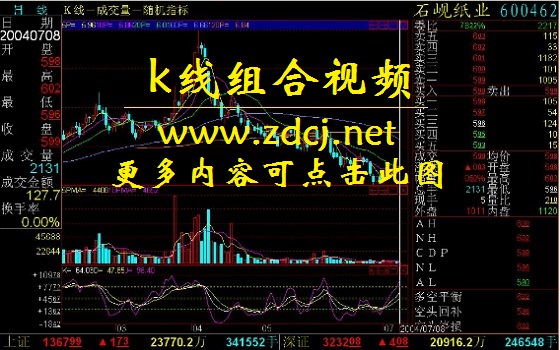 k线组合视频_k线组合视频_k线组合形态视频