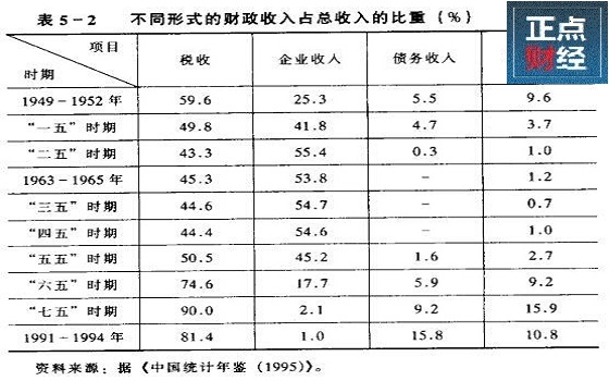 财政收入_美国财政收入的构成(2)
