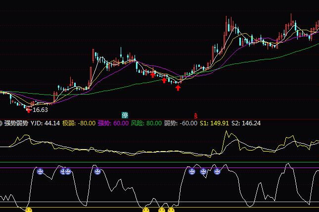 通达信成交量堆量指标公式