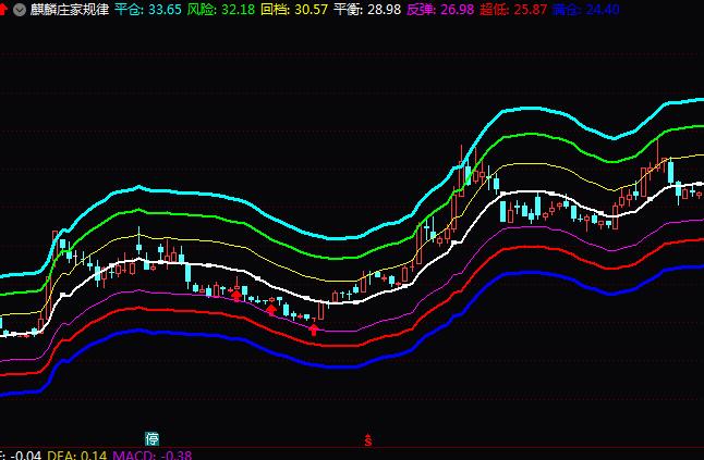 通达信无滞后kdj金叉指标公式